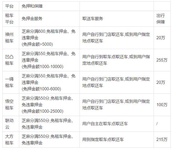 汽车租赁价格明细表全解析，租车费用一目了然