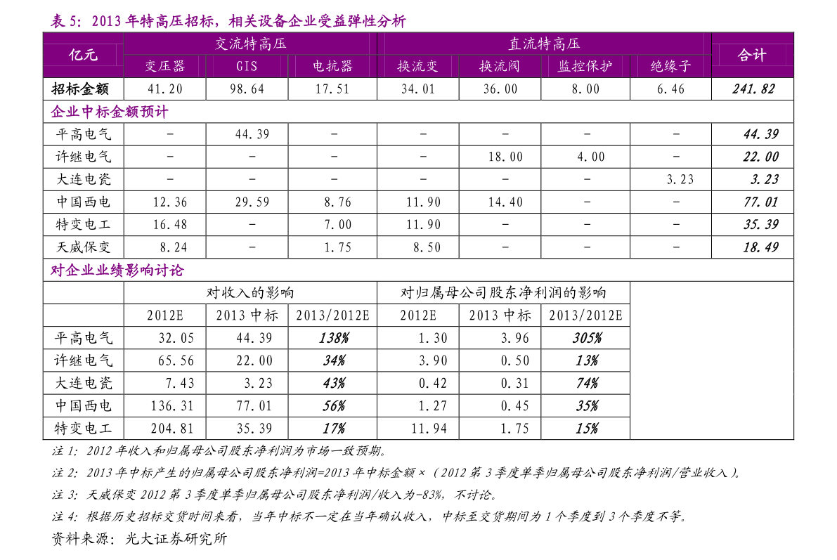 揭秘600635股票行情，洞悉未来走势与股市动态！