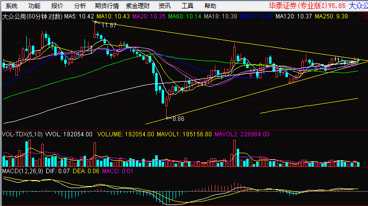 揭秘600635股票行情,洞悉未来走势与股市动态!