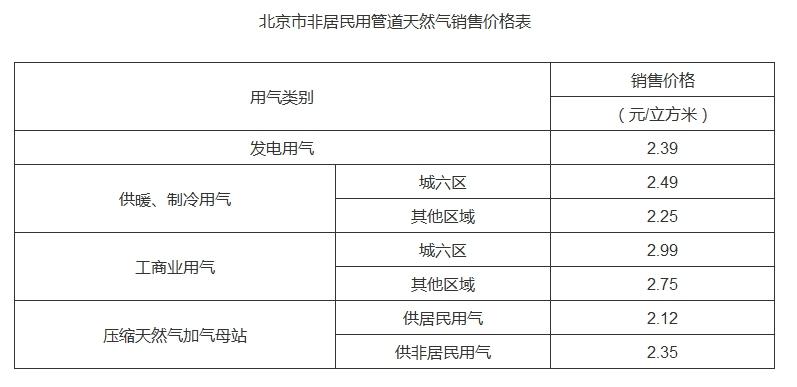 天然气最新价格动态，市场走势、影响因素及科普解读全解析
