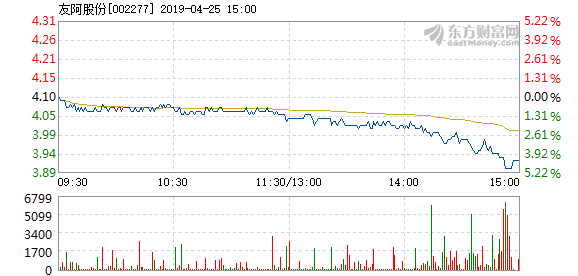 友阿股份股票行情深度论述及分析