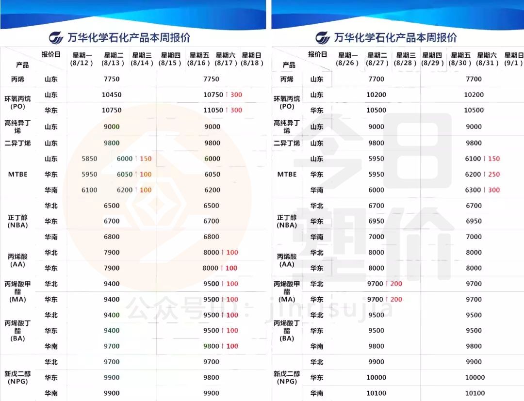 化工原料价格行情网，友情之旅的奇妙探索