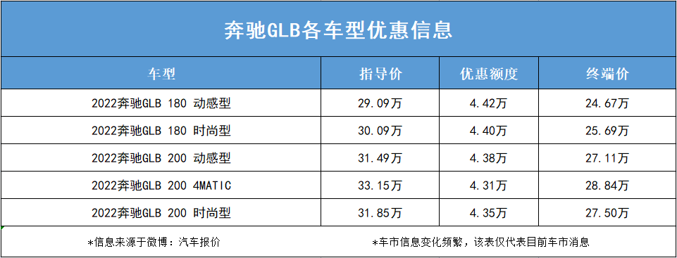 奔驰380价格及图片详解
