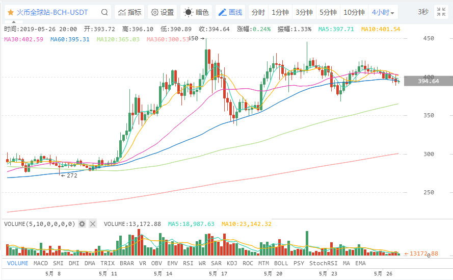 Globcoin行情深度分析与预测