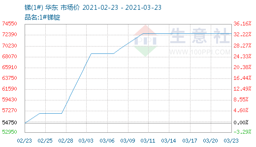 锑价格走势揭秘，小巷深处的秘密宝藏价值波动分析