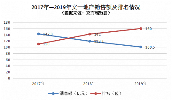 文一科技新品上市，重塑未来生活体验