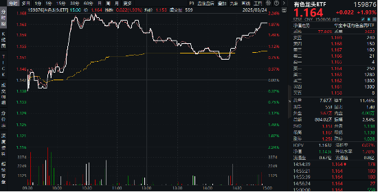 股票，一场变化、学习与自信的冒险之旅