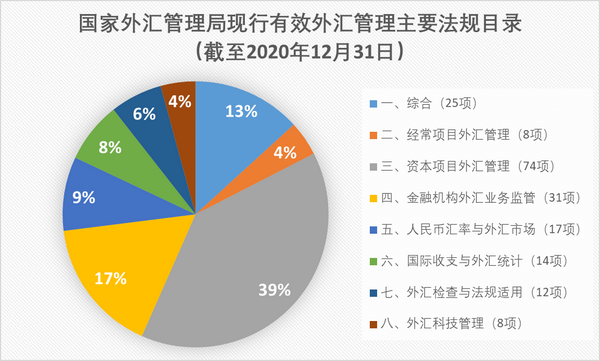 2025年最新外汇管理政策解读，洞悉政策变化与趋势