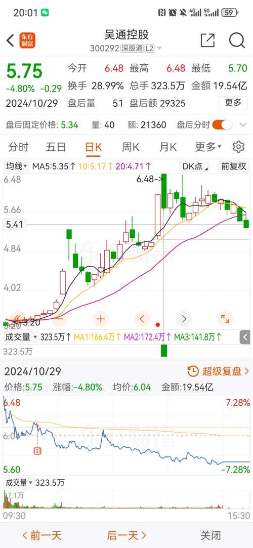 吴通控股股票,吴通控股股票，探究其潜力与价值