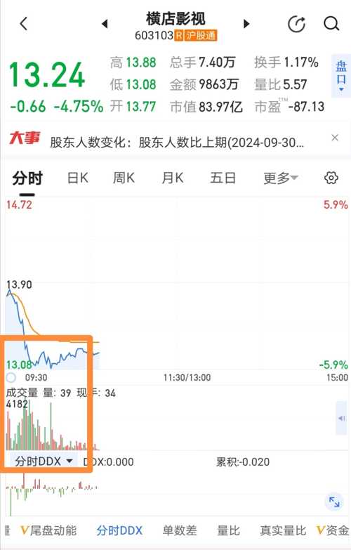 横店影视股票最新动态，投资指南与操作步骤全解析