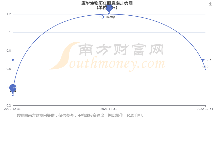 康华生物引领生物科技新纪元，重塑未来生活体验