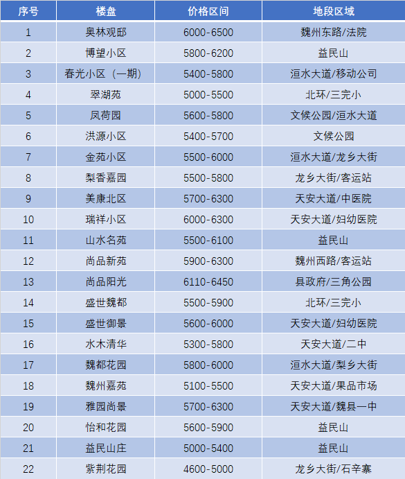 魏县最新住宅项目揭秘,巷弄深处的隐藏宝藏与独特小店风采