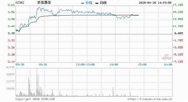 京信通信股票，学习、变革与自信的征途
