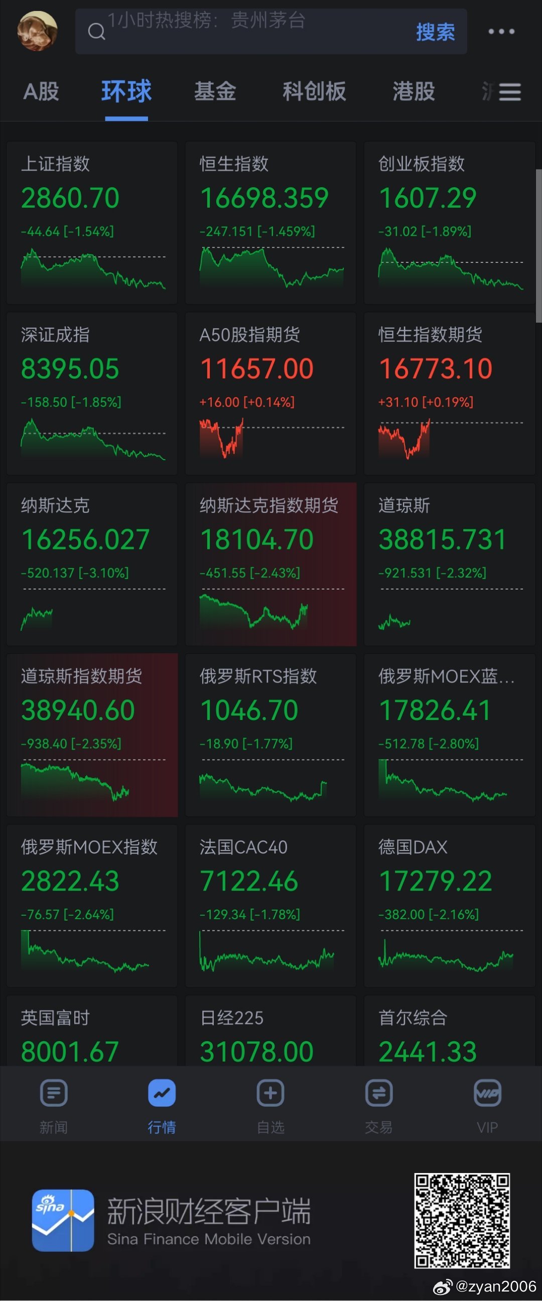 新浪财经网股票首页的温馨日常概览
