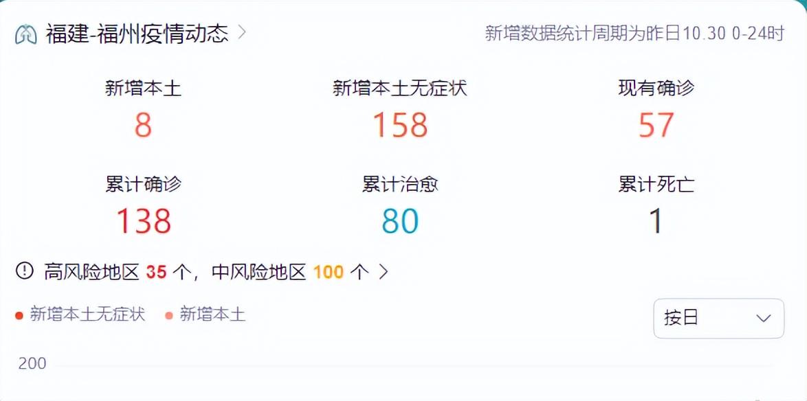 福州疫情最新动态与小巷深处的特色小店探索