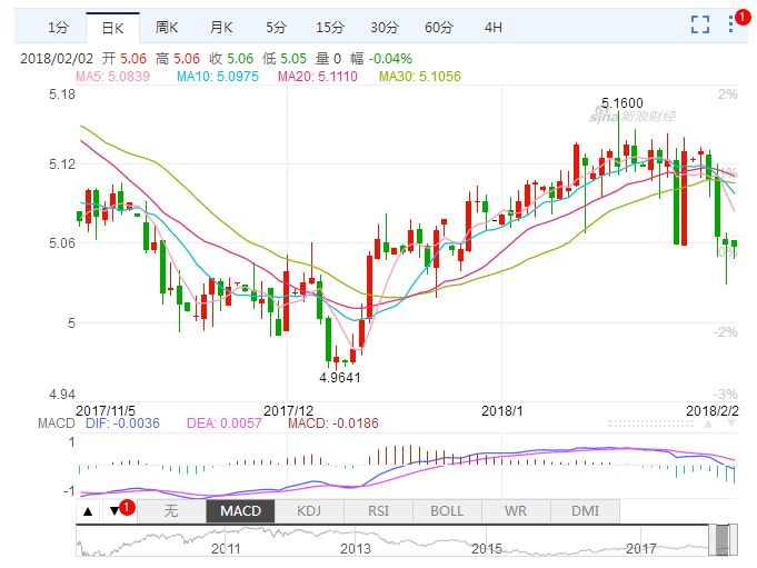 最新汇率下的自然美景治愈之旅