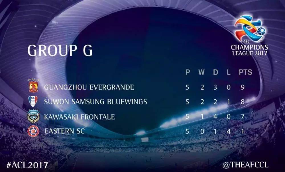 亚冠赛最新深度解析