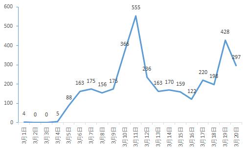惠民最新疫情,观点阐述与深度解析
