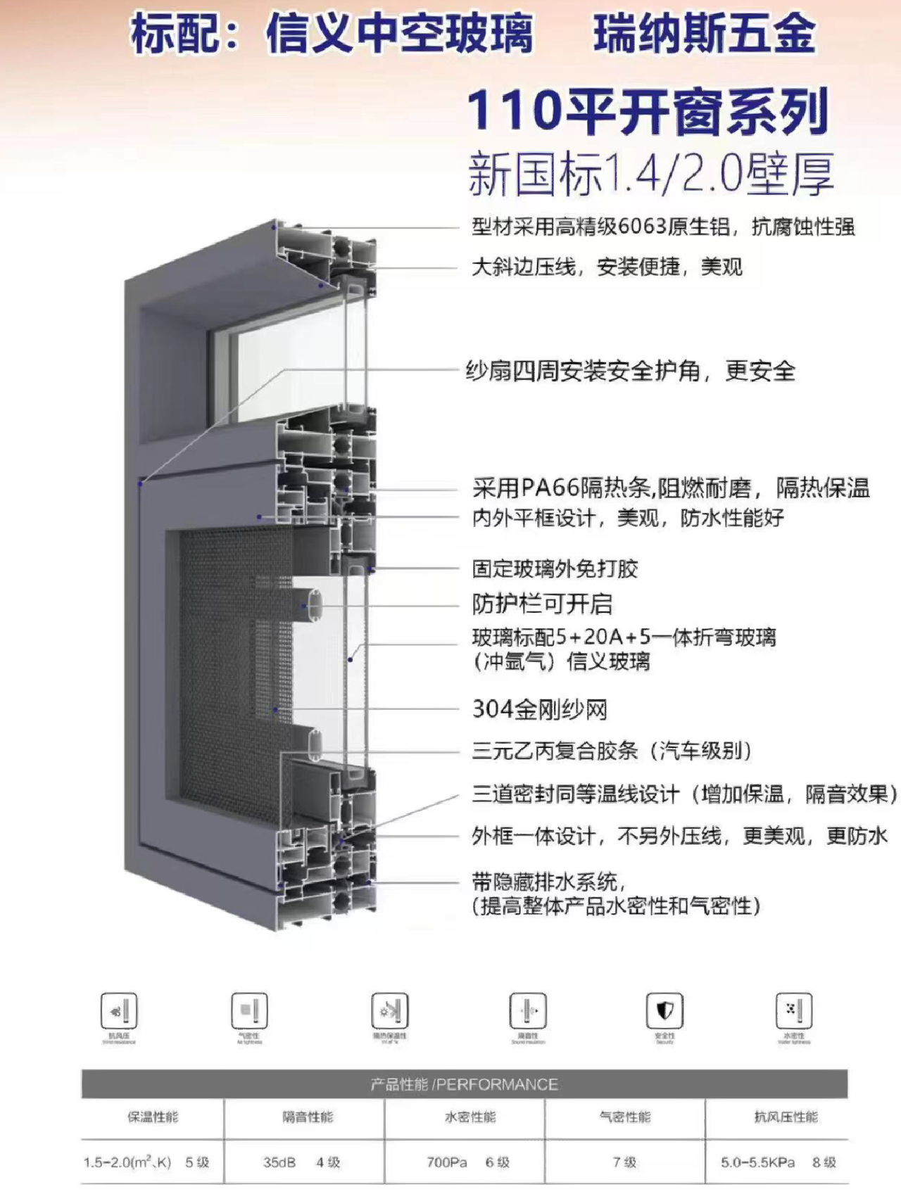 最新窗材料引领智慧之窗，自信成就随风而至