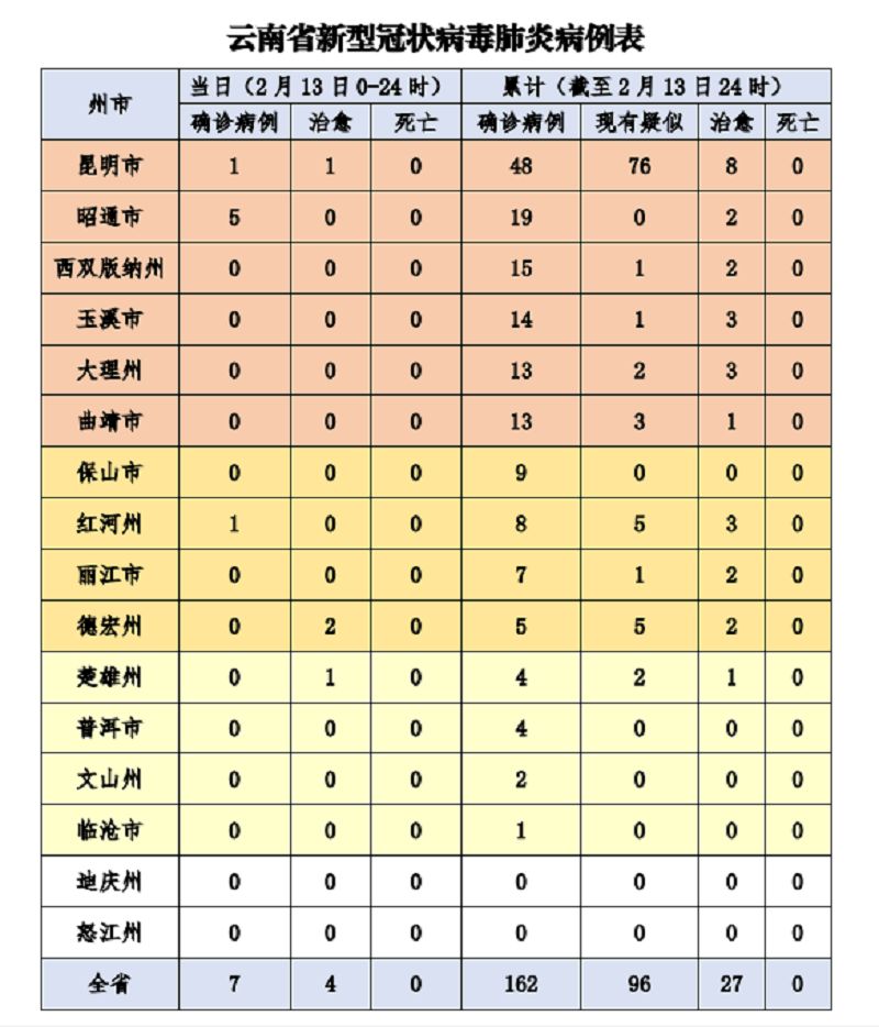 昭通小镇抗疫日常，温情与陪伴的力量，疫情最新进展报告