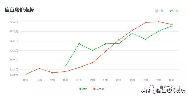 信宜房价最新动态，科技重塑居住梦想，未来生活新篇章体验