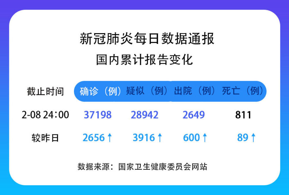 最新实时病例深度解析，背景、进展与影响全面揭示