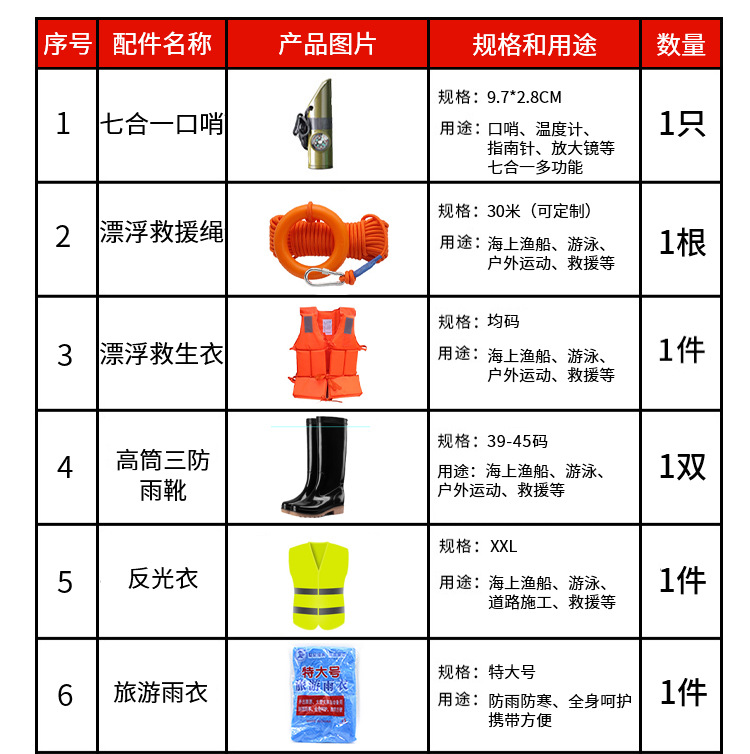 最新防汛产品，小巷中的防汛隐秘宝藏