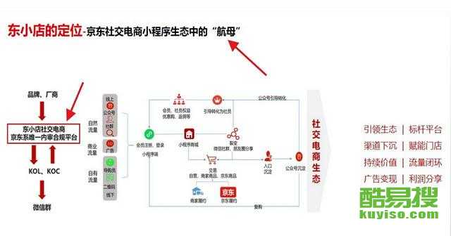 东小店，新零售标杆，探索前沿时尚的新零售体验