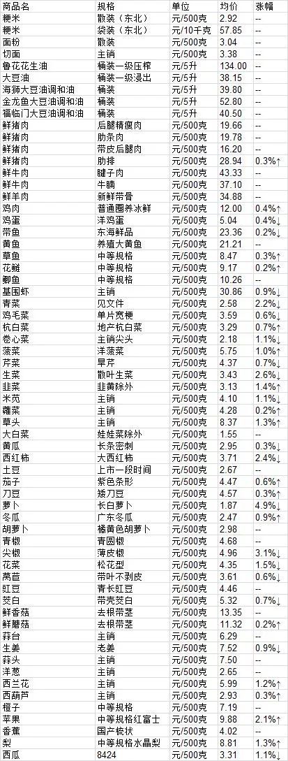 最新超市菜价变化,学习、成就与自信的源泉
