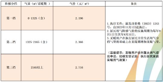 最新燃气标准诞生,时代进步与安全保障的双重影响