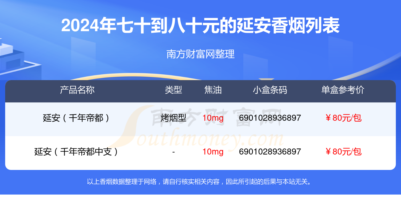 延安宝最新动态，最新资讯与亮点?