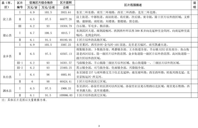 最新征收价，城市发展与土地征收的核心议题
