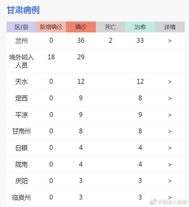甘肃最新疫情动态,变化、学习、自信与希望的交织战疫报告