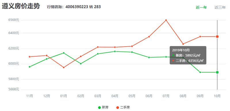 遵义最新肉价,一场感受肉香与内心平静的探寻之旅