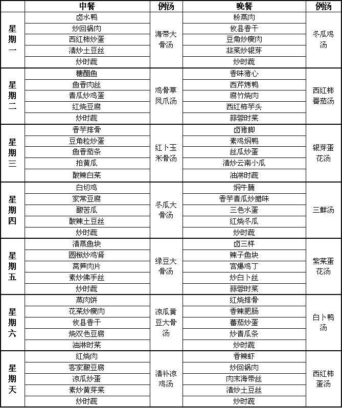最新时菜谱,开启美食探索新纪元