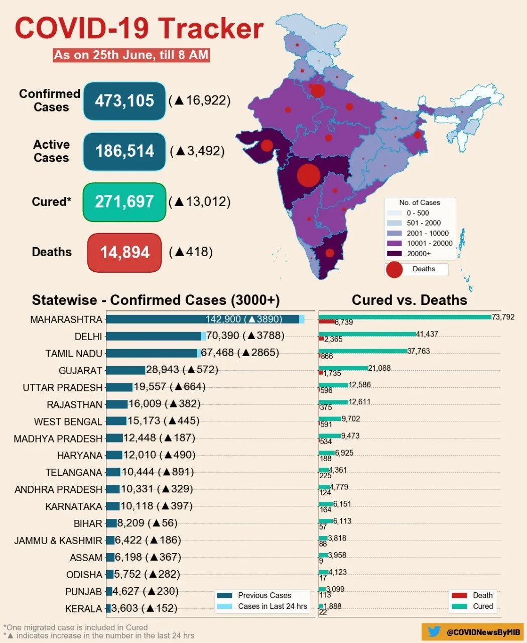 印度疫情最新动态及科技产品介绍