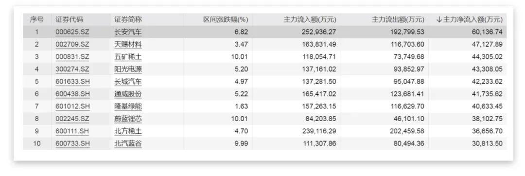 工程机械快换辅具 第46页