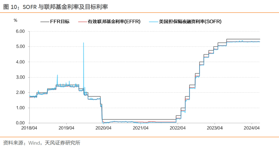 国债最新趋势分析与预测报告