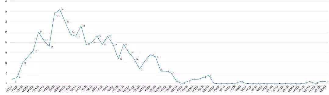 新增病毒最新防护指南,初学者到进阶用户的应对步骤与策略