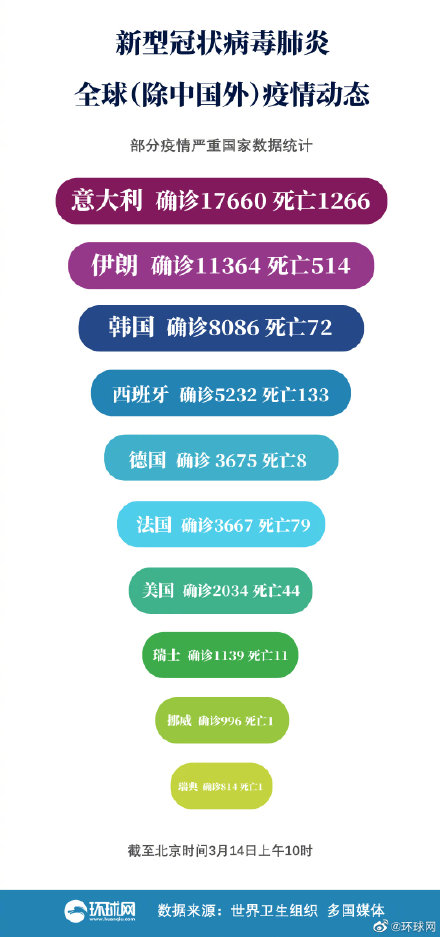 全球肺炎最新情况分享，各国动态更新??