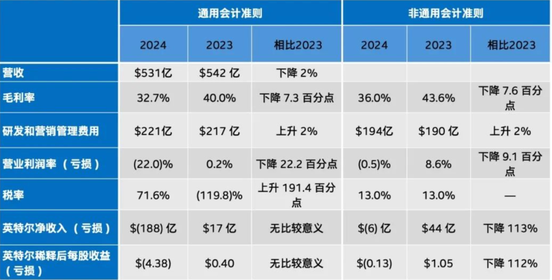 最新计划攻略,任务完成与技能学习指南