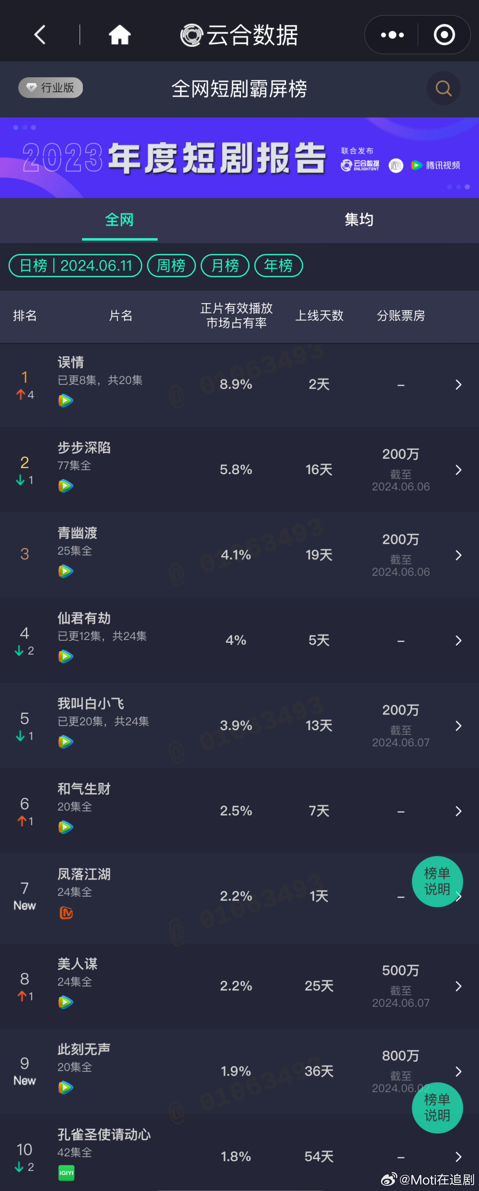 城市温情日常,最新数据揭示情感趋势