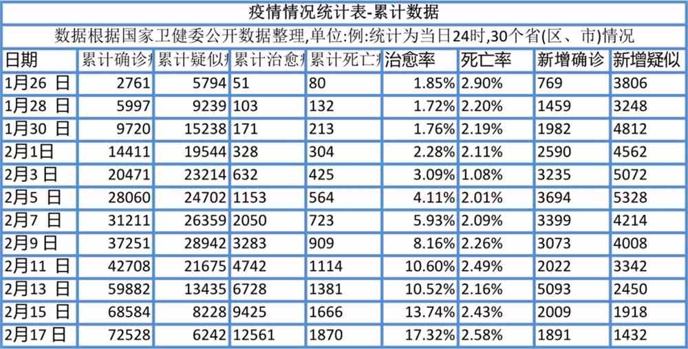 城市温情日常,最新数据揭示情感趋势