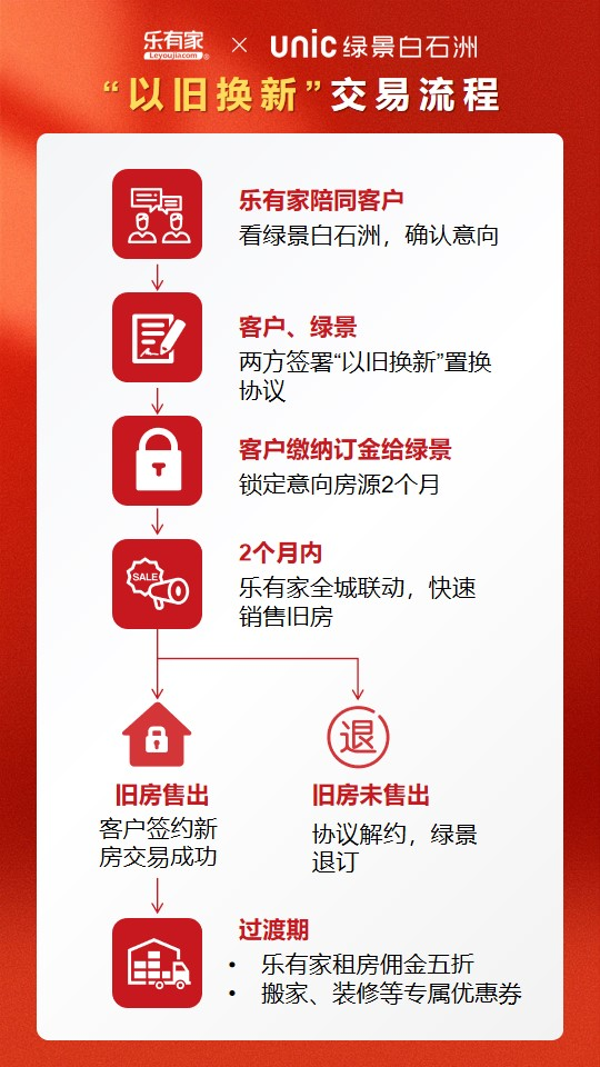 交换别墅最新趋势,特殊居住模式的崛起及其影响