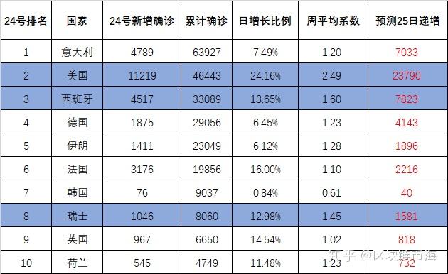 全球视角下的疫情最新排行审视与反思