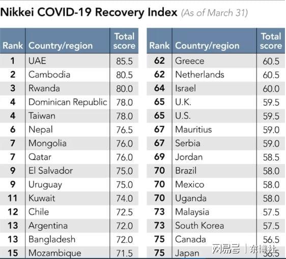 全球视角下的疫情最新排行审视与反思