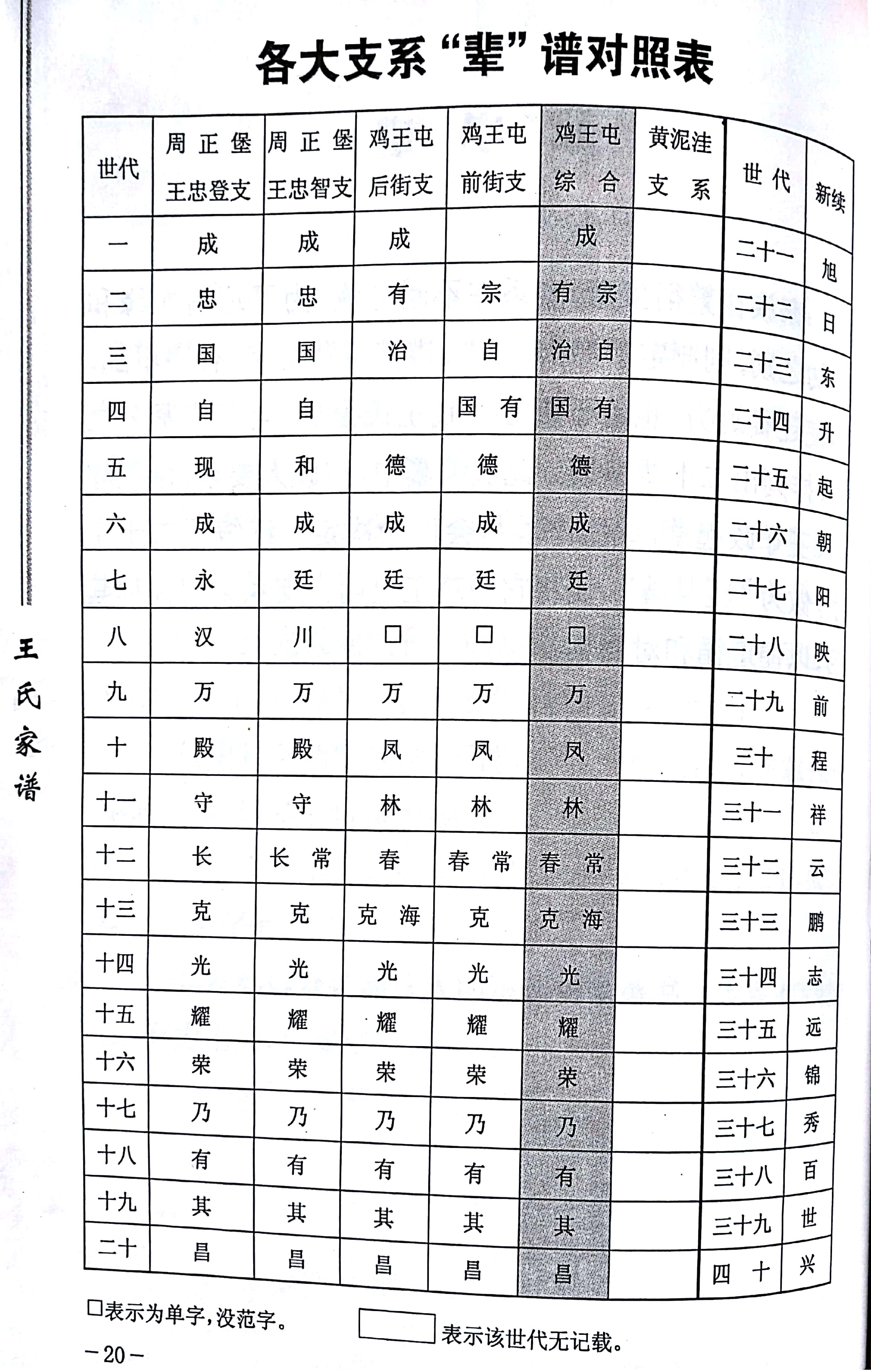 最新字辈揭秘,探寻字辈文化的新篇章大揭秘??